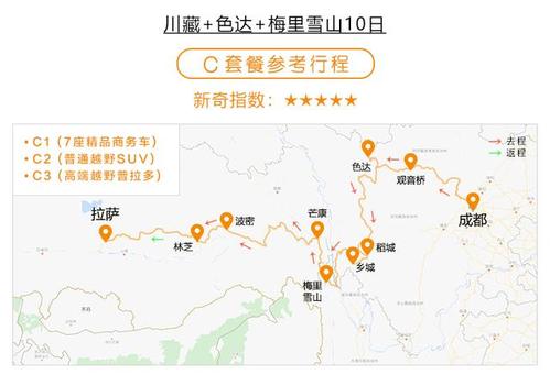 二、拉萨市游览路线