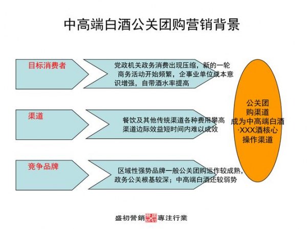 高端酒渠道怎么销售出去