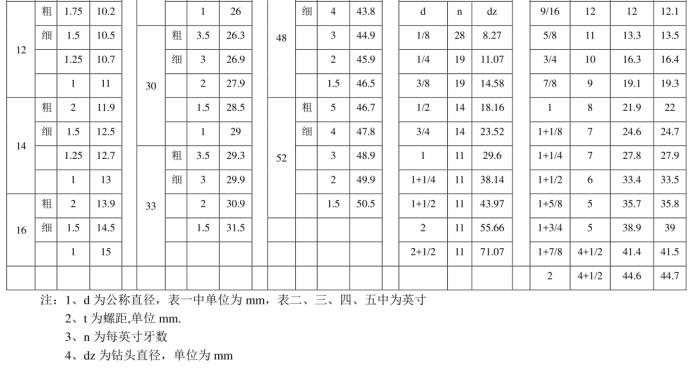 m8螺纹底孔多大(m8螺纹标准螺距)