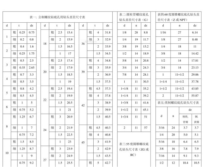 m8螺纹底孔多大(m8螺纹标准螺距)