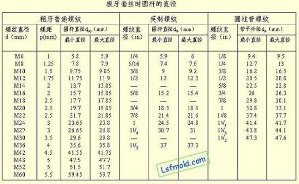 m8螺纹底孔多大(m8螺纹标准螺距)