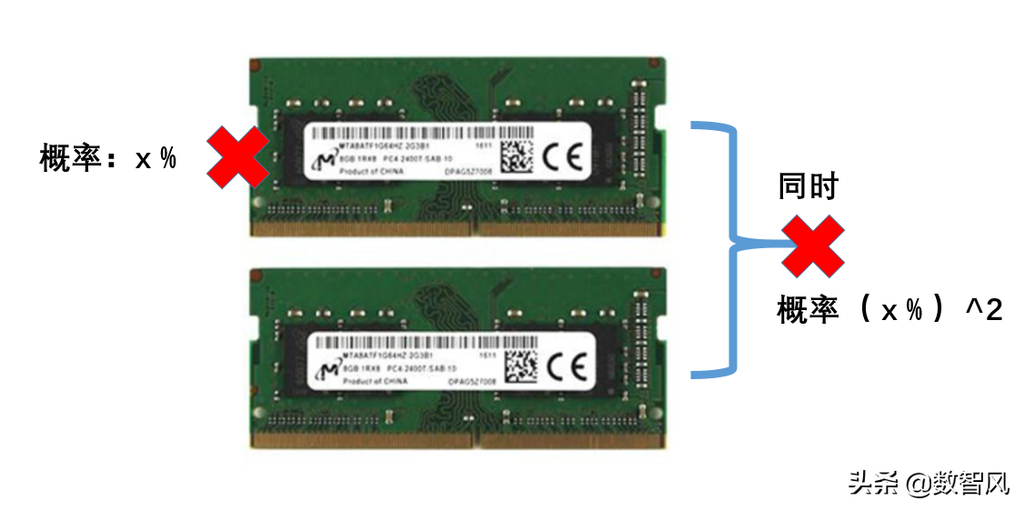 电脑内存8g和16g的区别(内存8g和16g能组成双通道吗)