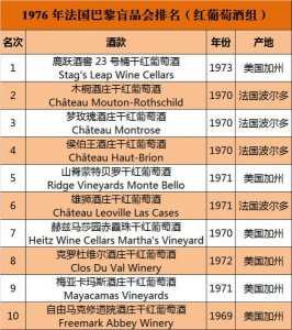 ​鹿跃葡萄酒  鹿跃葡萄酒商标