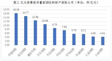 华泰车险怎么样 华泰车险好不好(华泰车险怎么样口碑好不好)-第1张图片-