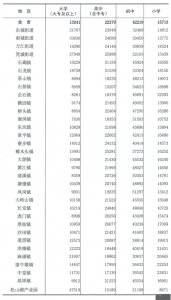 ​东莞人口数量 东莞人口变化趋势