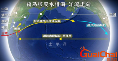 ​日本政府预计8月下旬将核污染水排放入海，57天可扩散太平洋！