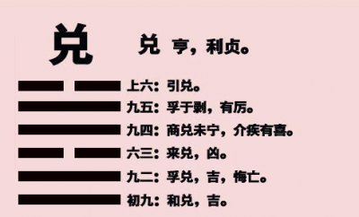 ​兑为泽卦详解