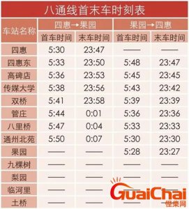 ​北京地铁几点停运地铁营运时间 北京地铁几点停运晚上