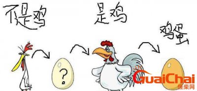 ​先有鸡还是先有蛋标准答案为什么？先有鸡还是先有蛋