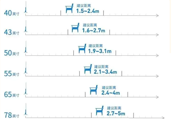 023年电视机选购攻略！购买电视的时候需要注意哪些问题？"