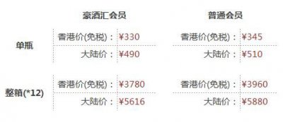 ​麒麟葡萄酒价格表  麒麟葡萄酒怎么样