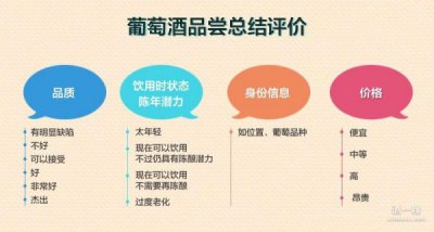 ​红酒评价怎么写？红酒评价怎么写文案