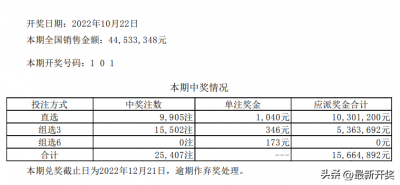 ​今晚体彩开奖号码以及中奖情况：大乐透，排列三和排列五