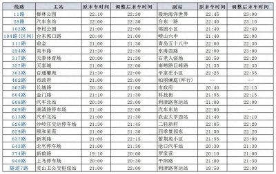 ​速看！青岛这些公交末车时间调整了