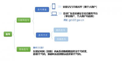 ​机选和自选哪个靠谱有区别（号牌是自编自选好还是机选好？看这篇攻略！）