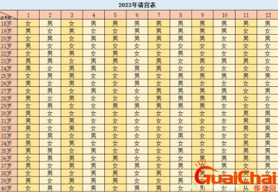 ​清宫图2023年生男生女准吗？清宫图2023年的是什么？