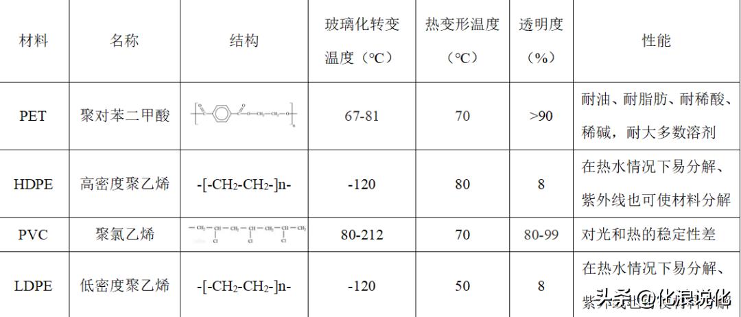 科普 - 喝水虽好，但您会挑选塑料杯子吗？
