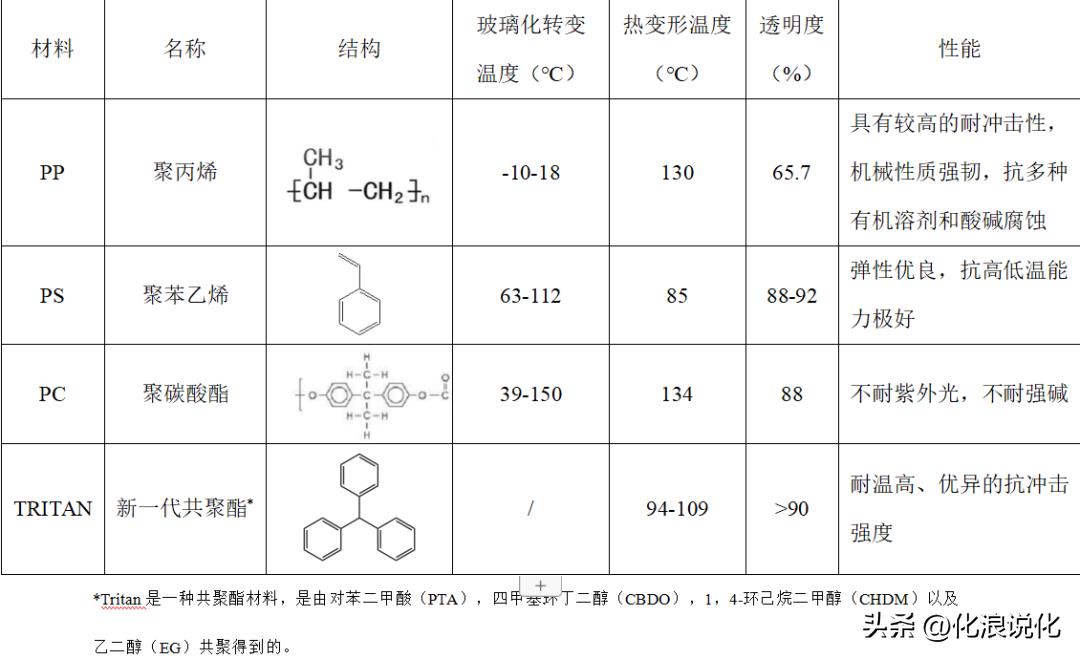 科普 - 喝水虽好，但您会挑选塑料杯子吗？