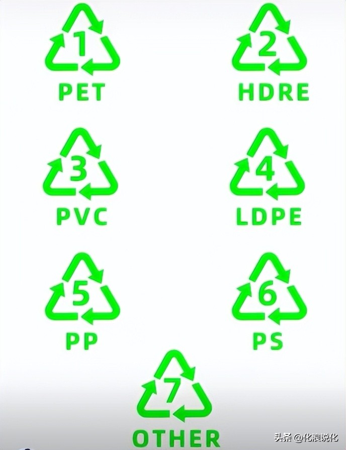 科普 - 喝水虽好，但您会挑选塑料杯子吗？