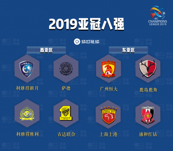 ​亚冠8强及对阵出炉！沙特3队+中日各2队，哈维率卡塔尔独苗晋级