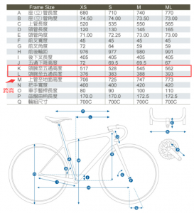 ​美利达和捷安特车架对比 捷安特、美利达22款综合爬坡车型对比