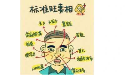 ​旺妻相的说法可信吗