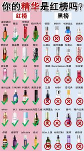 ​中国的“黑名单”精华曝光了！大牌都上榜了 这几个小众精华牛了