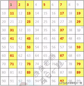 ​合数的定义是什么？