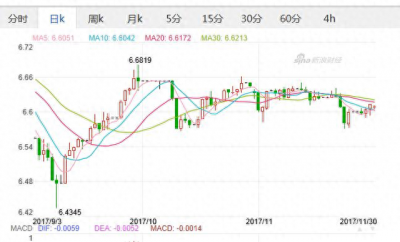 ​美元兑人民币汇率走势图 今天中国各银行外汇牌价查询