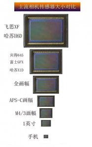 ​手机像素和相机像素是一个概念吗？