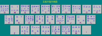 ​快速五笔打字方法技巧（巧学五笔打字——基本1小时可学会，不用死背字根）