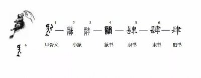 ​肆怎么读 ？有什么含义？