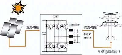 ​光伏逆变器基础知识
