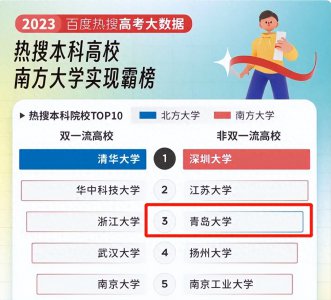​百度热搜(2023百度热搜“高考大数据”公布，青岛大学“热度”超高！)