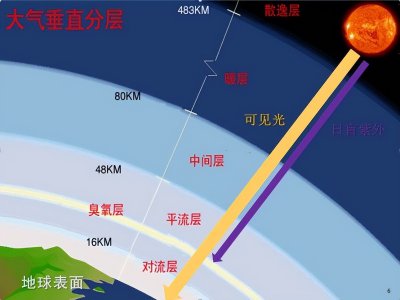 ​为什么星星会发光简易回答（为什么星星会发光闪烁？为什么星星闪烁而太阳不闪