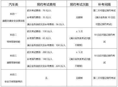 ​驾考视频教程 考驾照讲解视频