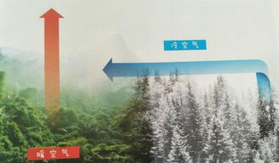 ​热空气上升还是下降形成气流