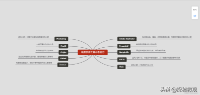 ​画图软件哪个好（10款常用绘图软件）