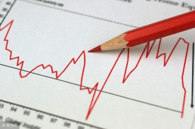 ​什么是概念股基金 什么是概念股龙头股