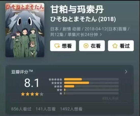Netflix高分动画电影有哪些（网飞磕药高分动画大盘点）