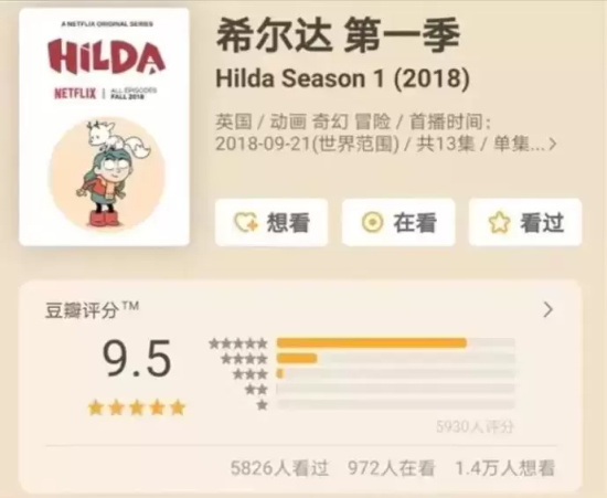 Netflix高分动画电影有哪些（网飞磕药高分动画大盘点）
