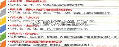 ​木材的火灾危险性类别甲乙丙丁是什么 木材火灾危险性为甲乙丙丁哪类