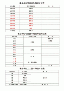 ​管理岗位和专业技术岗位哪个好（管理九级转八级难吗）