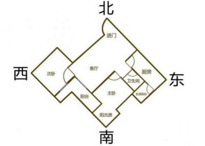 ​西北朝向的房子优缺点（房子坐向朝向如何确定）