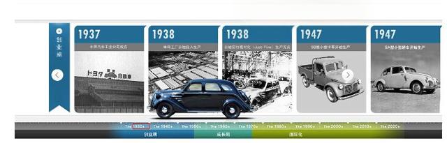 国内外知名汽车制造厂商大全 产量及销量介绍-