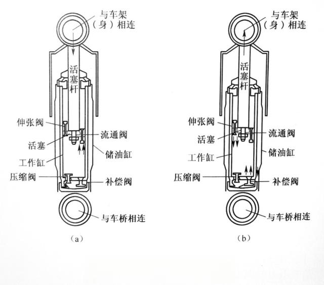 简析汽车悬架系统-