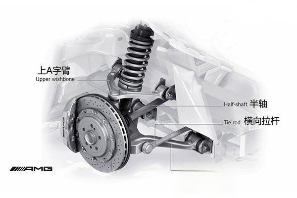 简析汽车悬架系统-