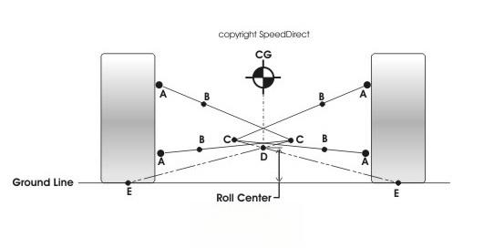 简析汽车悬架系统-