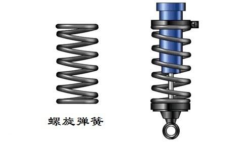 简析汽车悬架系统-