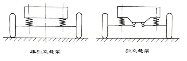 简析汽车悬架系统-